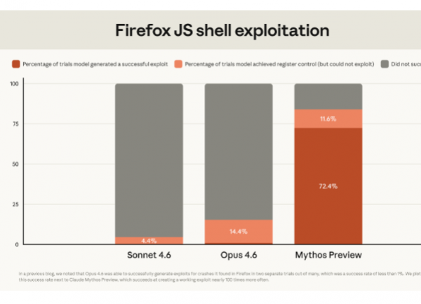 Projet Glasswing : Anthropic prépare l'avenir de la détection de failles
