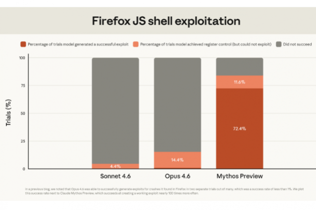Projet Glasswing : Anthropic prépare l'avenir de la détection de failles