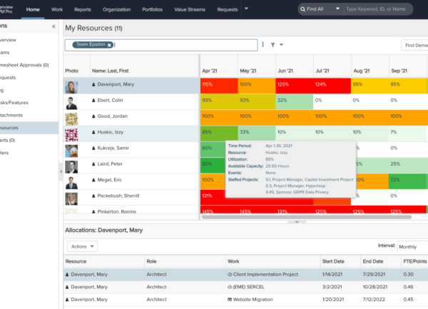Les gains de l'IA pour les projets IT structurants manquent à l'appel