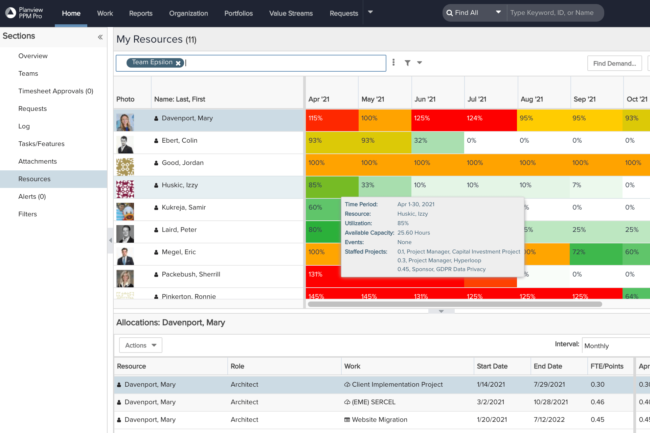 Les gains de l'IA pour les projets IT structurants manquent à l'appel