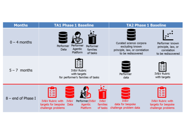 La Darpa améliore la communication entre agents IA avec Mathbac