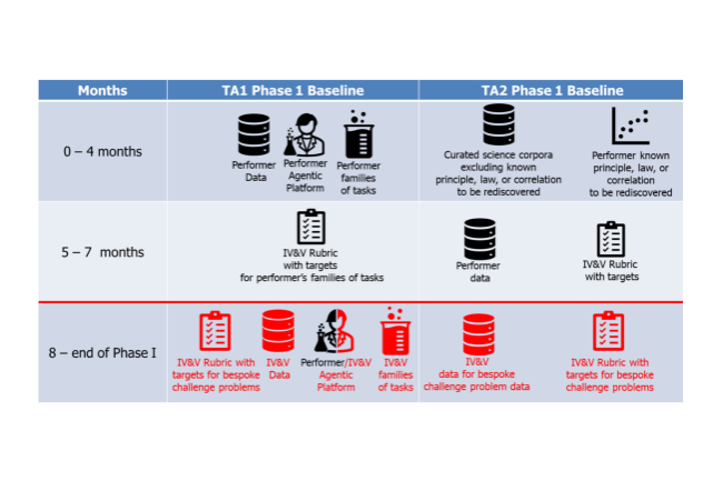La Darpa améliore la communication entre agents IA avec Mathbac