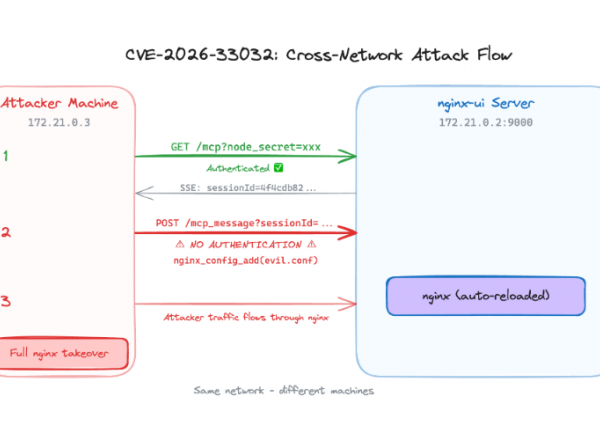 Une faille exploitée dans Nginx expose des serveurs MCP