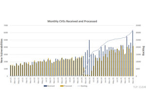 Submergé par les failles, le NIST se concentre sur les plus critiques