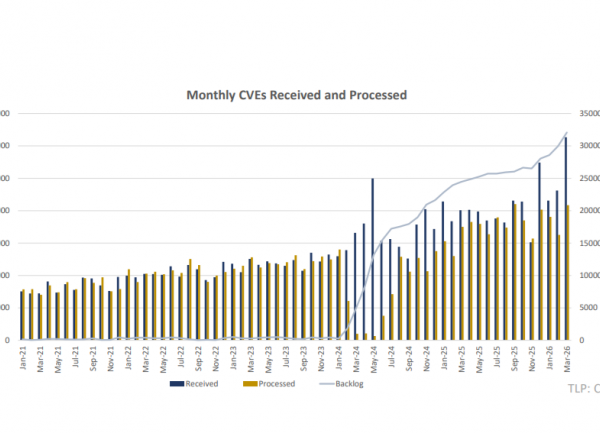 Submergé par les failles, le NIST se concentre sur les plus critiques