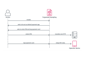 Un malware Android utilise le trafic NFC pour voler de l'argent