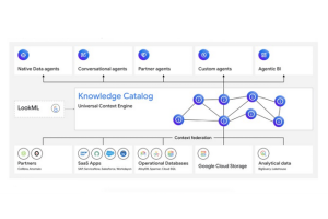 Avec Agentic Data Cloud, Google apporte du contexte aux agents IA
