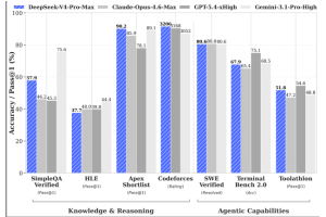 DeepSeek taille son LLM V4 pour les usages IA pointus