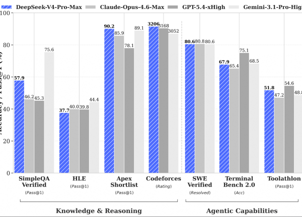 DeepSeek taille son LLM V4 pour les usages IA pointus