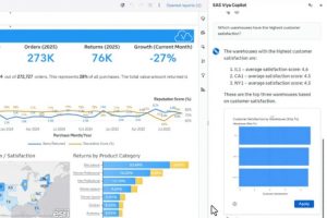 SAS met la gouvernance IA au centre de sa stratégie agentique