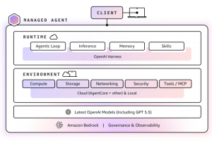 OpenAI, Amazon Quick et Connect au coeur de l'offensive IA d'AWS