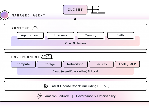 OpenAI, Amazon Quick et Connect au coeur de l'offensive IA d'AWS