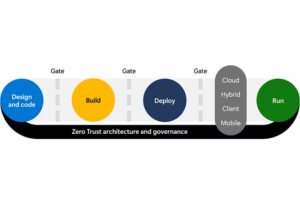 Microsoft sécurise son développement logiciel avec Mythos