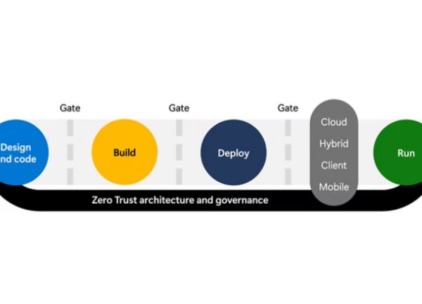Microsoft sécurise son développement logiciel avec Mythos