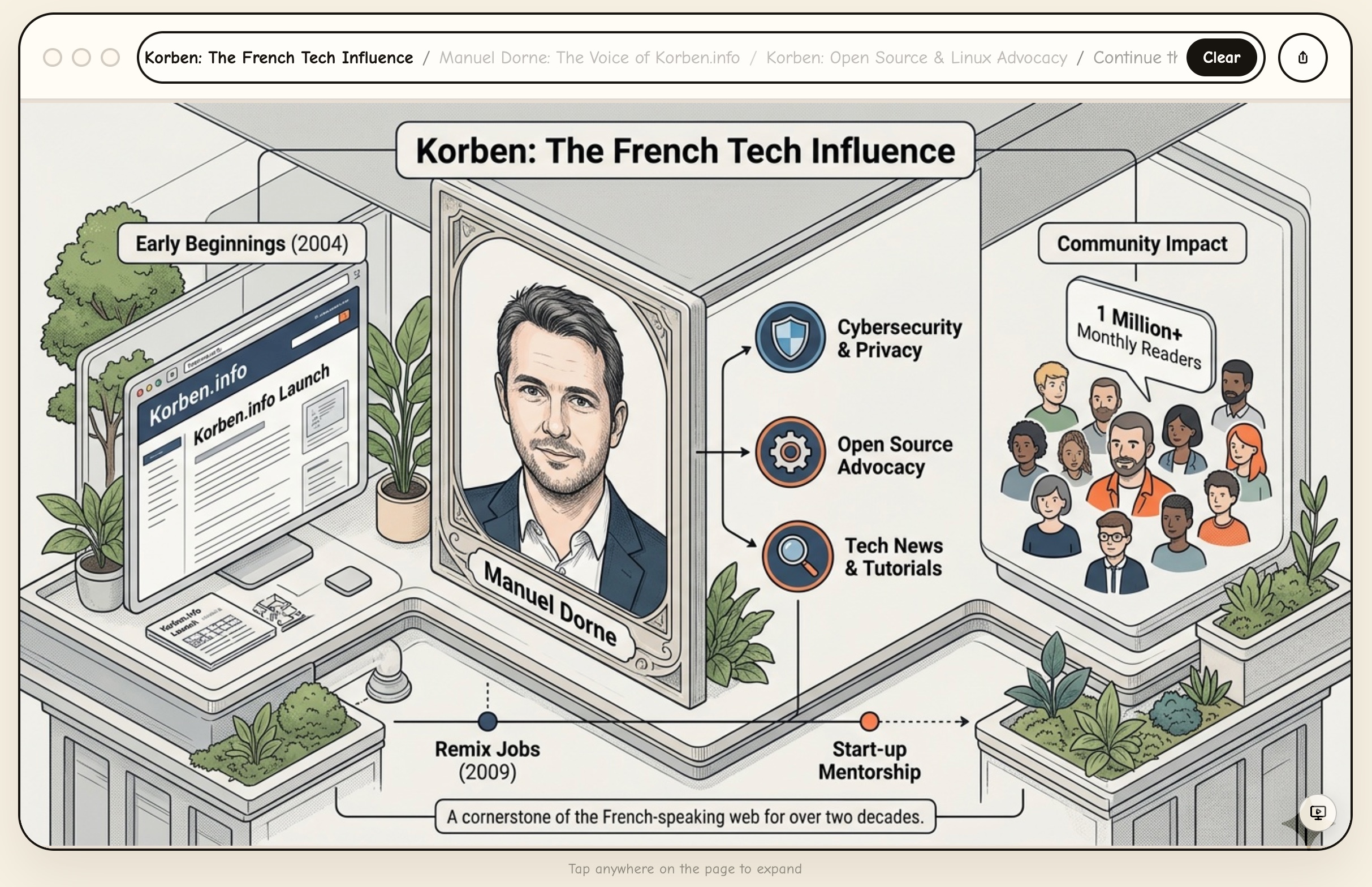 Flipbook – Le web où chaque page est une image IA