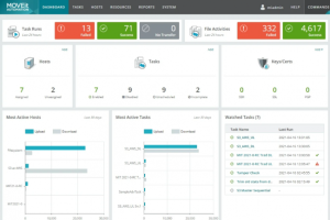Progress comble une faille critique dans MoveIT Automation