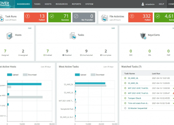 Progress comble une faille critique dans MoveIT Automation