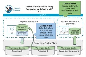 Avec VCF 9.1, Broadcom arme son cloud privé pour l'IA