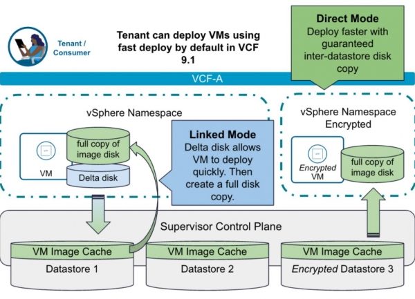 Avec VCF 9.1, Broadcom arme son cloud privé pour l'IA