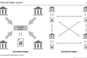Le digital ledger un outil critique pour sécuriser les données