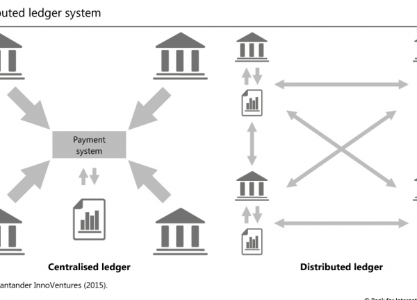 Le digital ledger un outil critique pour sécuriser les données