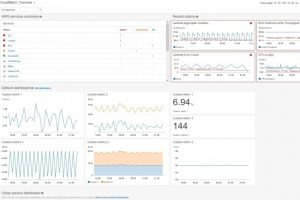 AWS multiplie par dix les limites de requêtes pour CloudWatch Logs