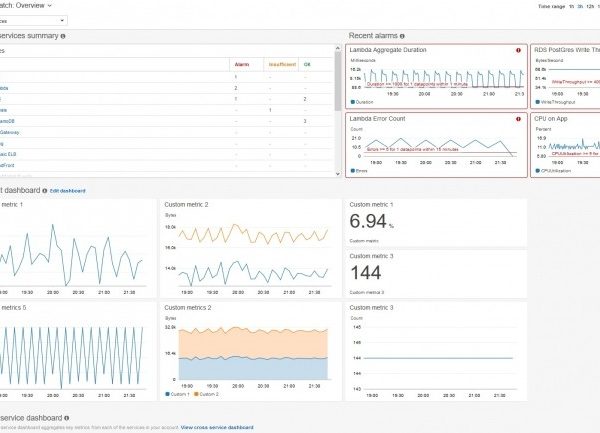 AWS multiplie par dix les limites de requêtes pour CloudWatch Logs