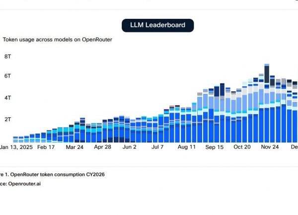L'IA multiplie le trafic WAN par 9 selon Cisco