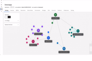 Avec le projet Lightwell, IBM et Red Hat gèrent les patchs des logiciels open source