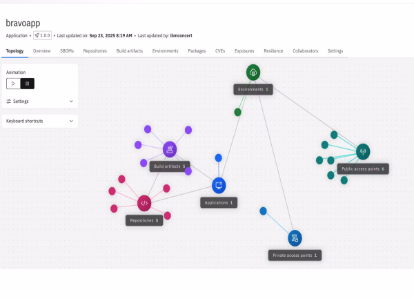 Avec le projet Lightwell, IBM et Red Hat gèrent les patchs des logiciels open source