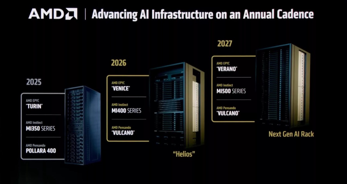 256 cœurs et 2 nanomètres – AMD met en production son serveur monstre Epyc Venice