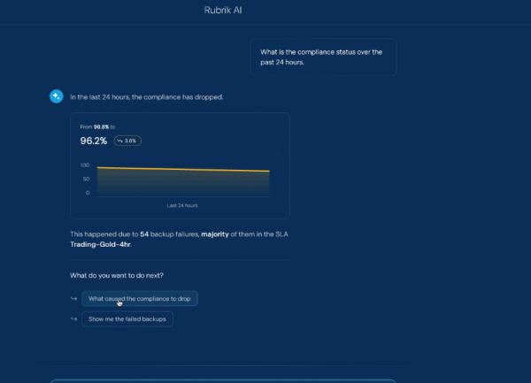 Rubrik muscle la résilience des agents IA