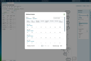 Une faille exploitée dans ServiceNow expose les données clients