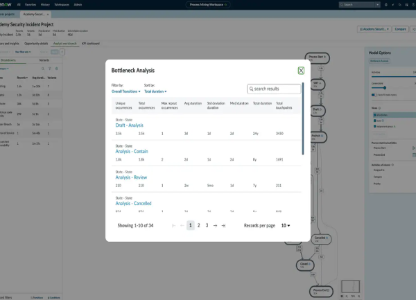 Une faille exploitée dans ServiceNow expose les données clients