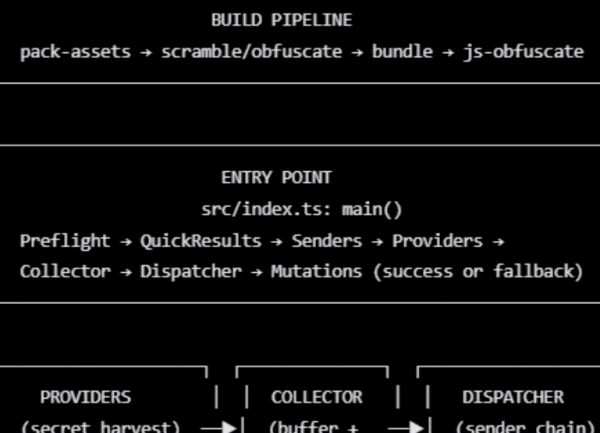 Le toolkit Miasma siphonne les dépôts GitHub