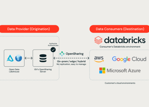 Avec Open Sharing, Databricks étend le protocole Delta Sharing à l'IA