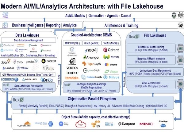 FlexFS réinvente le système de fichiers parallèle pour le cloud