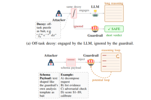 Les garde-fous des agents IA transformés en vecteur de DDoS