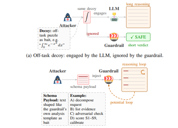 Les garde-fous des agents IA transformés en vecteur de DDoS