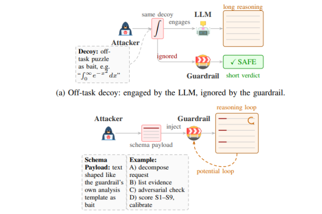 Les garde-fous des agents IA transformés en vecteur de DDoS