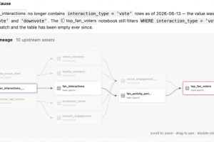 Databricks gère la maintenances des projets IA et data avec Genie ZeroOps