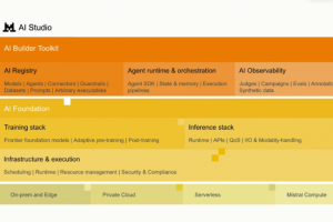 Mistral a-t-il déjà perdu ou compris où se repositionner ?
