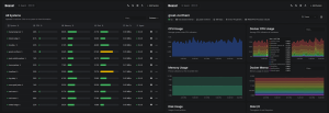 Beszel – Le monitoring de serveur simple et ultra-léger