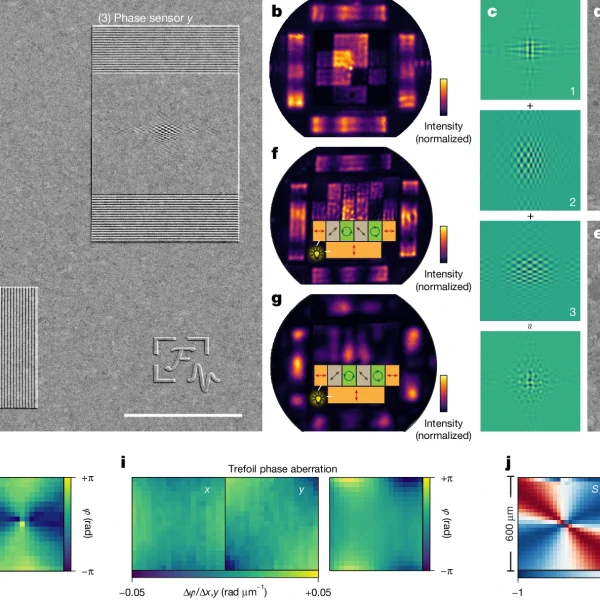 La fin de l'encoche ? Des chercheurs suisses ont créé un pixel qui voit et qui s'affiche