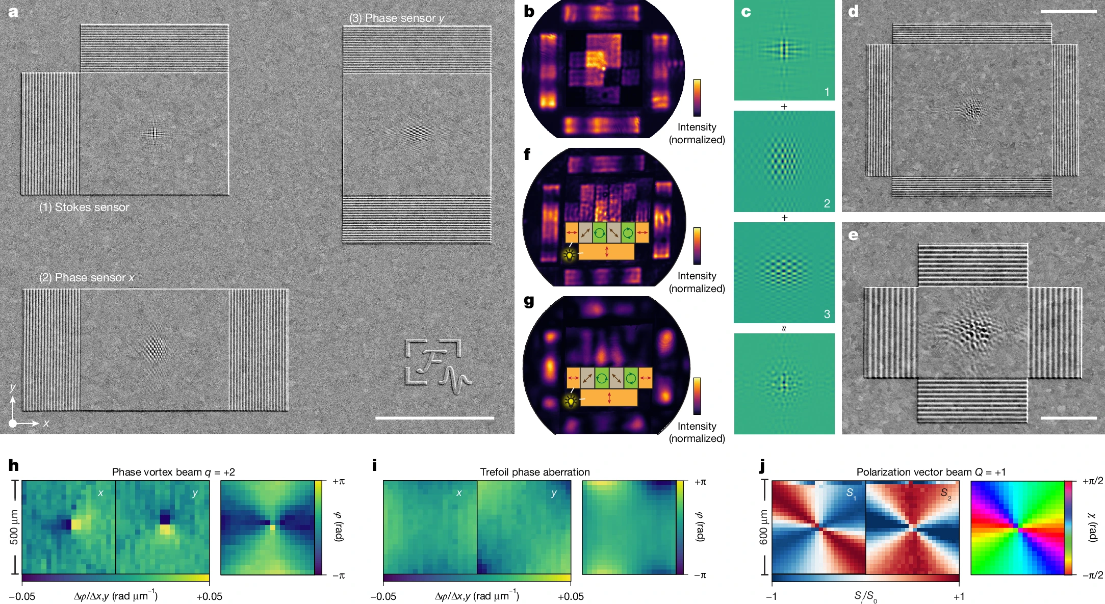 La fin de l'encoche ? Des chercheurs suisses ont créé un pixel qui voit et qui s'affiche