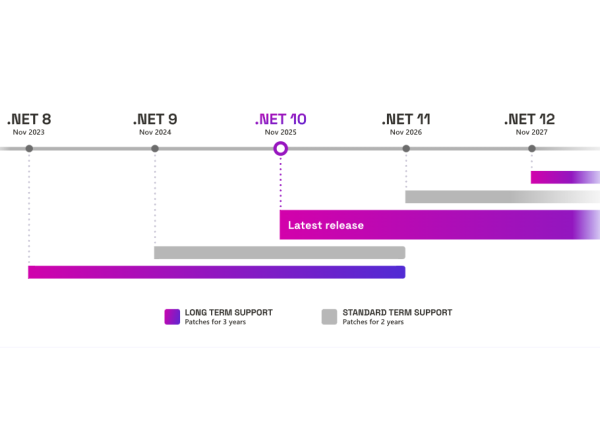 Microsoft rappelle la fin du support de .NET 8 et 9 en novembre 2026