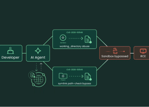 Des failles contournent la sandbox de Cursor pour exécuter du code à distance