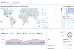 Infoblox acquiert Kentik pour renforcer l'observabilité réseau