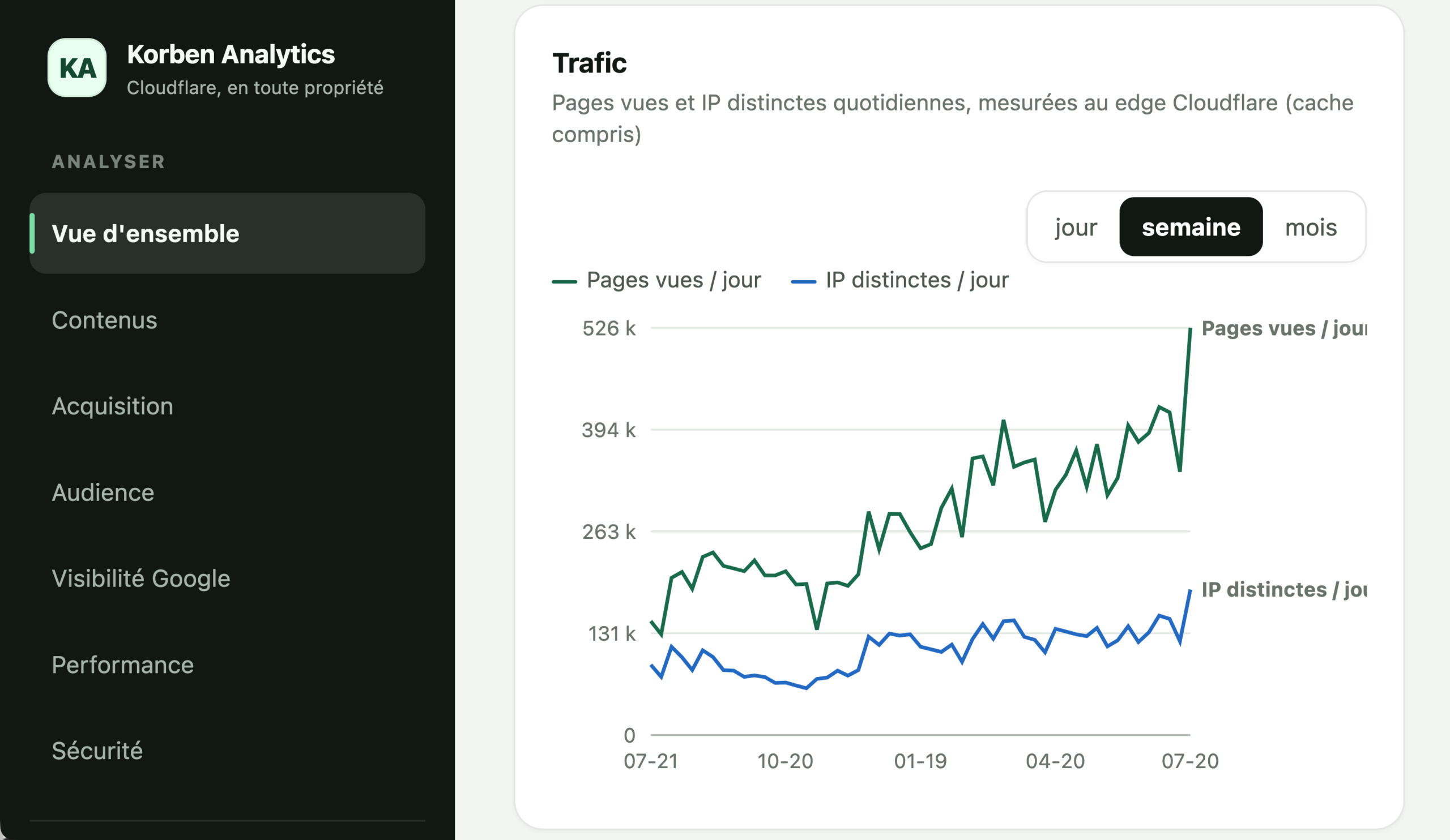 J'ai créé mon propre outil de stats sans tracking