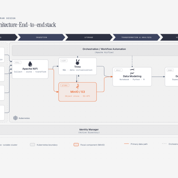 Diagram-design – Des schémas à vos couleurs